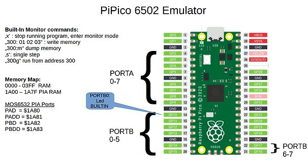 PiPico 6502 Emulator Pinbelegung und Befehle