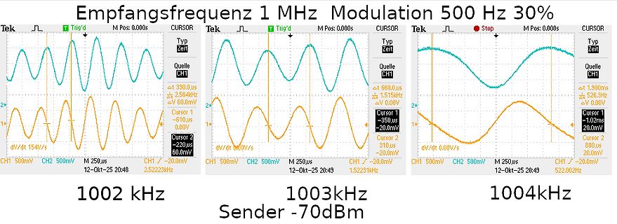 Oszilloskop-Messungen von modulierten Signalen