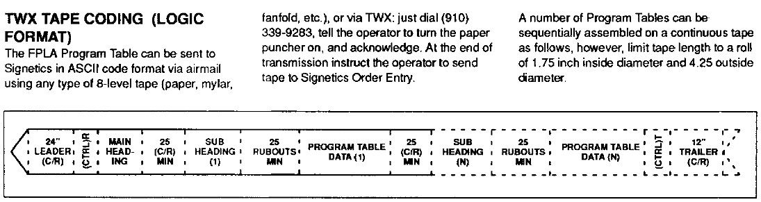 Text und Diagramm zur TWX Tape Coding Logik