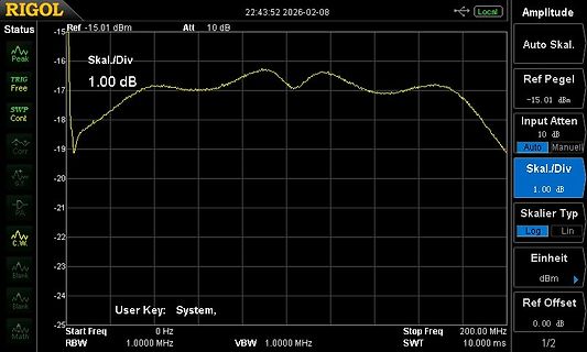 Spektrumanalysator Messung eines Signals