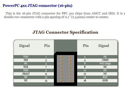 Pinbelegung JTAG-Stecker PowerPC 4xx