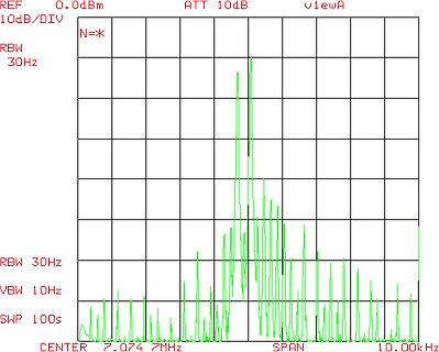 Spektrumanalyse eines Signals