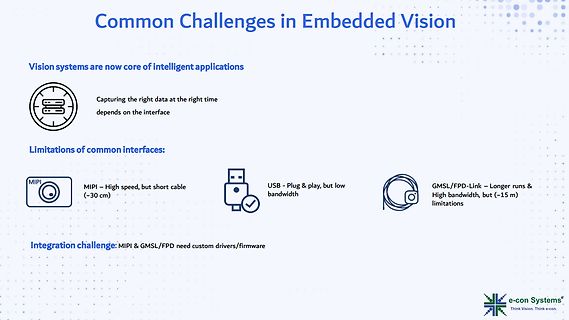 Präsentationsfolie über Herausforderungen in Embedded Vision