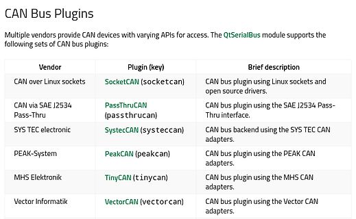 Tabelle der CAN Bus Plugins für QtSerialBus