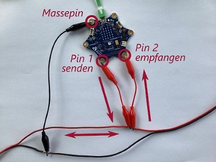 Aufbau einer Platine mit Beschriftungen