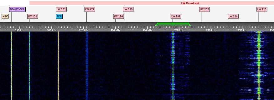Spektrogramm von Funkfrequenzen