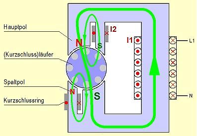 Skizze eines Elektromotors mit Magnetfeldern
