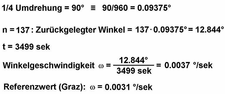 Mathematische Berechnung der Winkelgeschwindigkeit