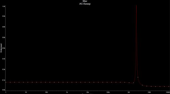 AC-Sweep Frequenzgang Diagramm