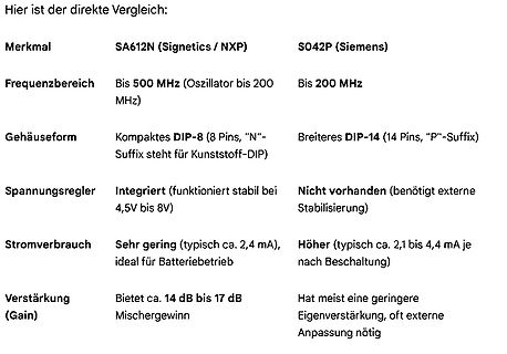 Vergleichstabelle zweier elektronischer Bauteile