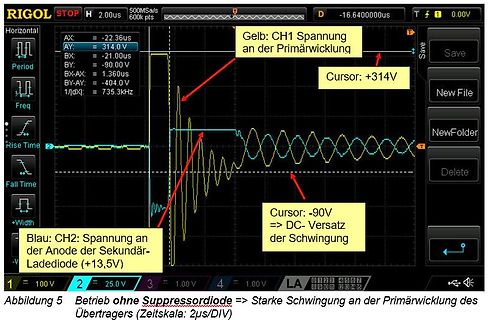 Oszilloskop-Screenshot mit Schwingung an Primärwicklung
