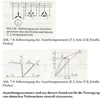 Buchseiten mit Schaltplan und Kennlinien eines Asynchrongenerators