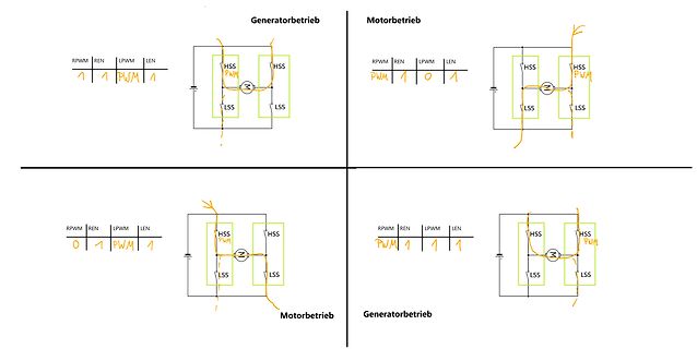Schaltpläne für Generator- und Motorbetrieb eines H-Brücken-Schaltkreises