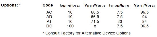 Tabelle mit Geräteeigenschaften und Codes