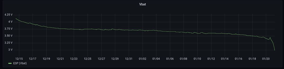 Diagramm der Batteriespannung Vbat über die Zeit