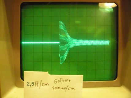 Abfotografiertes Oszilloskop mit Signalverlauf