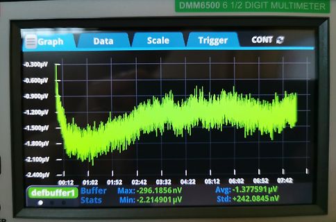 Abfotografiertes Display eines DMM6500 Multimeters mit Graph