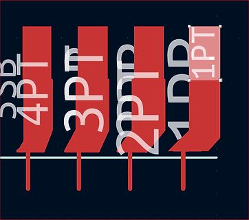 Grafik mit Texten 4PT, 3PT, 2PT, 1PT