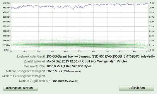 Benchmark-Ergebnis einer Samsung SSD 850 EVO