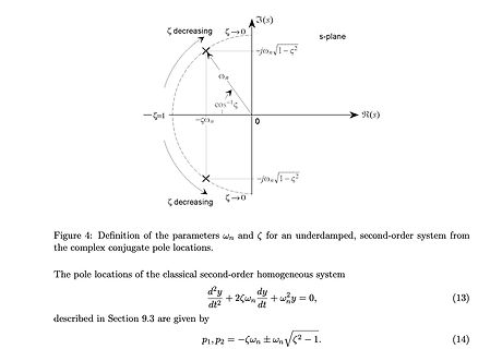 Komplexer s-Ebene Diagramm für gedämpfte Zweitordnungssysteme