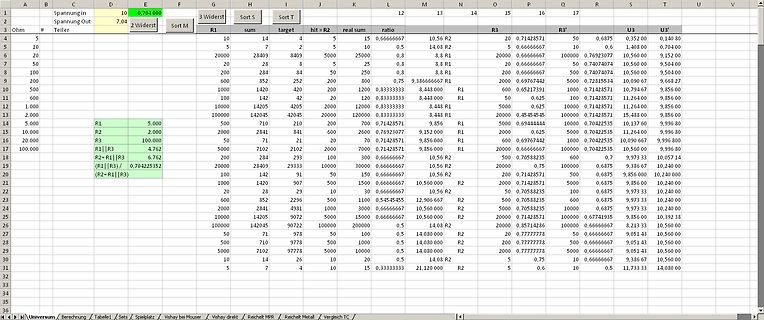 Tabelle mit Messwerten von Widerständen
