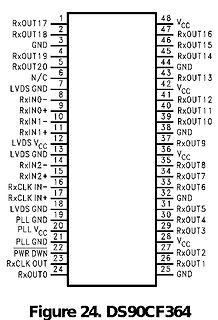 Pinbelegung des DS90CF364 ICs
