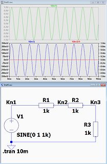 Schaltplan und Simulationsergebnis einer Sinusspannung