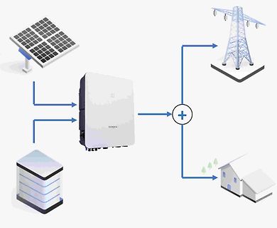 Blockschaltbild einer Photovoltaikanlage mit Speicher und Netzanschluss