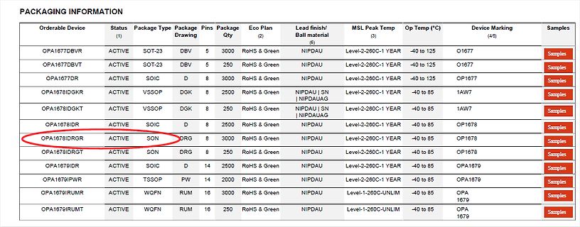 Tabelle mit Verpackungsinformationen für elektronische Bauteile
