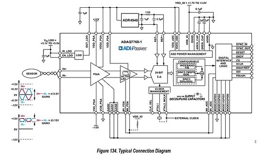 Schaltplan des ADAQ7768-1 ADCs