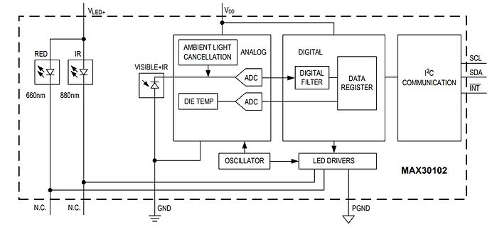 Blockschaltbild des MAX30102 Sensors