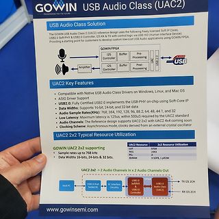 Werbeblatt für GOWIN USB Audio Class Lösung