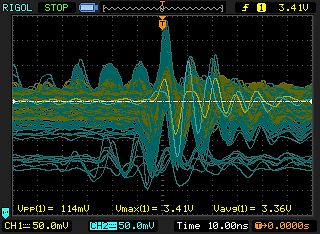 Oszilloskop-Messung einer Signalform