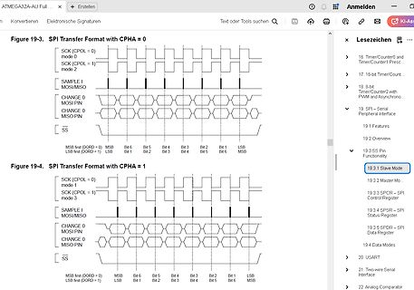 Zeitdiagramme für SPI-Übertragungsformate