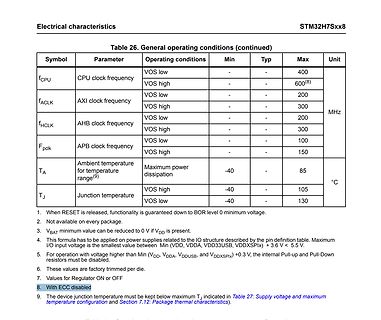 Tabelle der allgemeinen Betriebsbedingungen STM32H7Sxx8