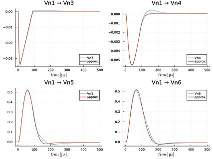 Diagramme von Spannungsverläufen Vn1 zu Vn3, Vn4, Vn5, Vn6