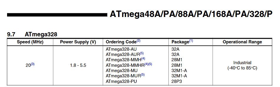 Tabelle mit Spezifikationen für ATmega328 Mikrocontroller