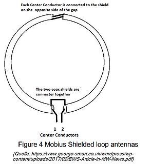 Skizze einer Mobius-geschirmten Schleifenantenne