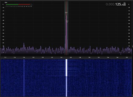 Spektrum-Analyse eines Signals