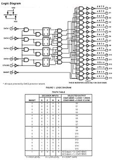 Logikdiagramm und Wahrheitstabelle eines CD4515BMS Decoders