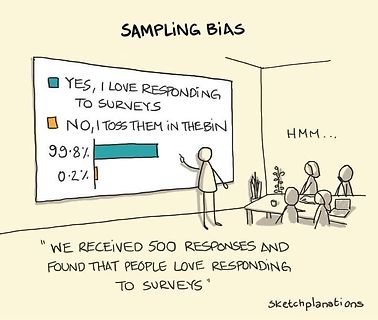 Comic über Sampling Bias bei Umfragen