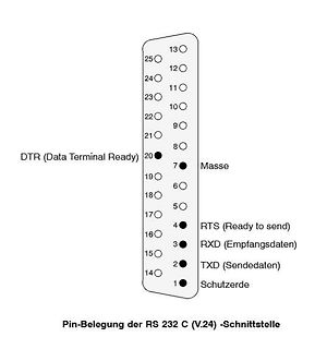 Pin-Belegung der RS 232 C (V.24) Schnittstelle
