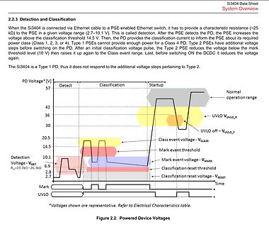 Diagramm der PD-Spannungsverläufe bei der PoE-Detektion