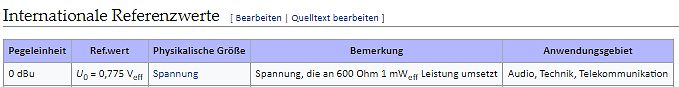 Tabelle mit internationalen Referenzwerten für Pegeleinheiten