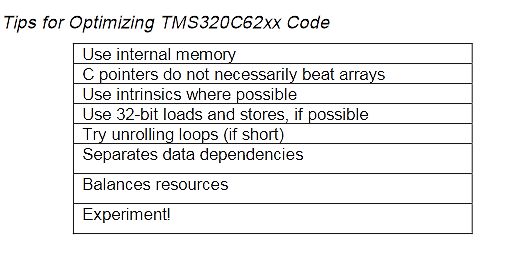 Tipps zur Optimierung von TMS320C62xx Code