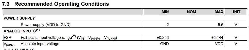 Tabelle der empfohlenen Betriebsbedingungen