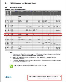 Tabelle der Port-Funktionsmultiplexierung eines Atmel Mikrocontrollers