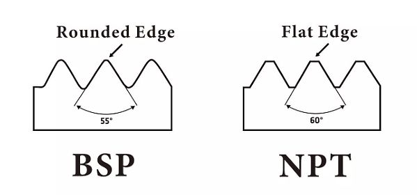 Vergleich BSP und NPT Gewindeprofile