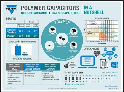 Infografik zu Vishay Polymer Kondensatoren
