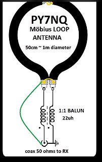 Skizze einer Möbius Loop Antenne mit Balun